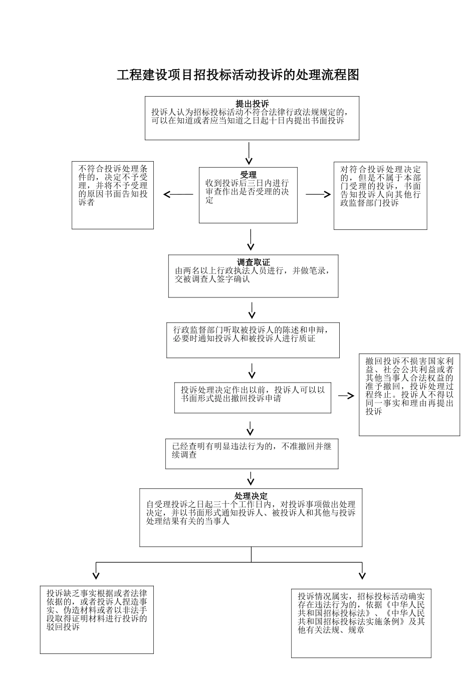 工程建设项目招投标活动投诉的处理流程图_第1页