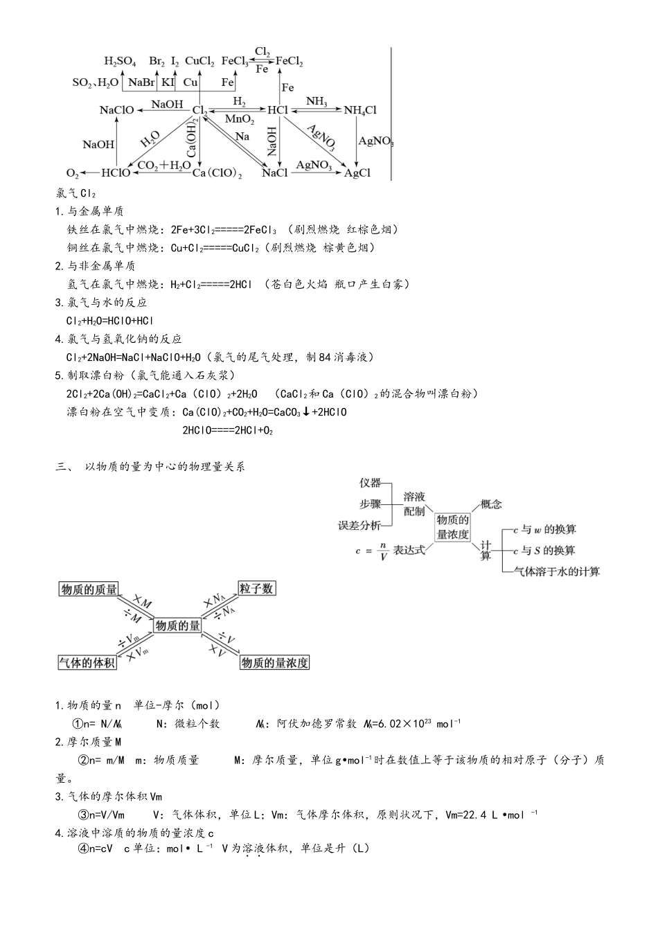 2025年鲁科版高中化学必修1知识点总结_第2页