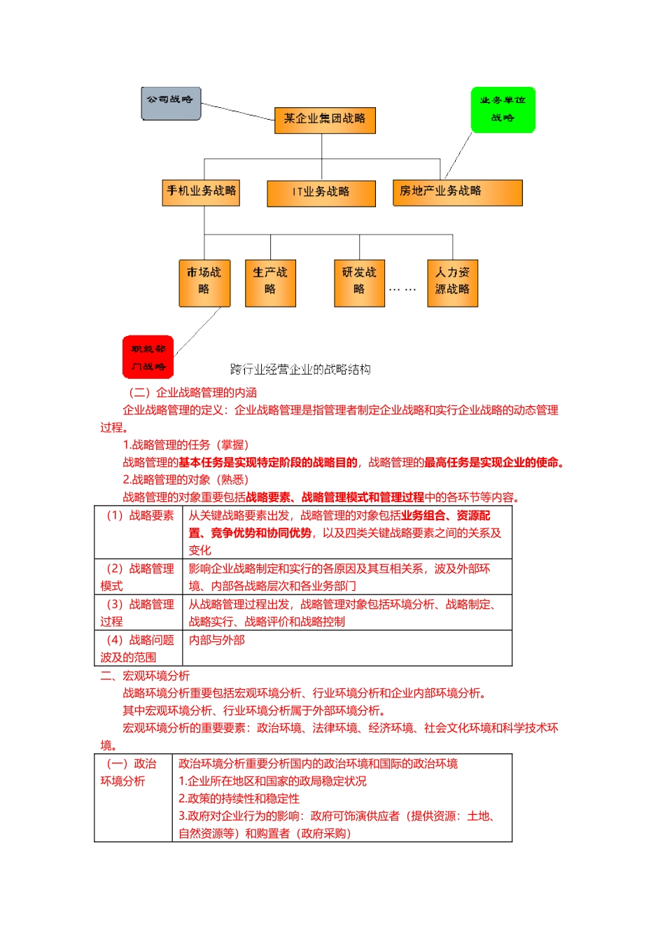 2025年中级经济师工商管理笔记_第2页