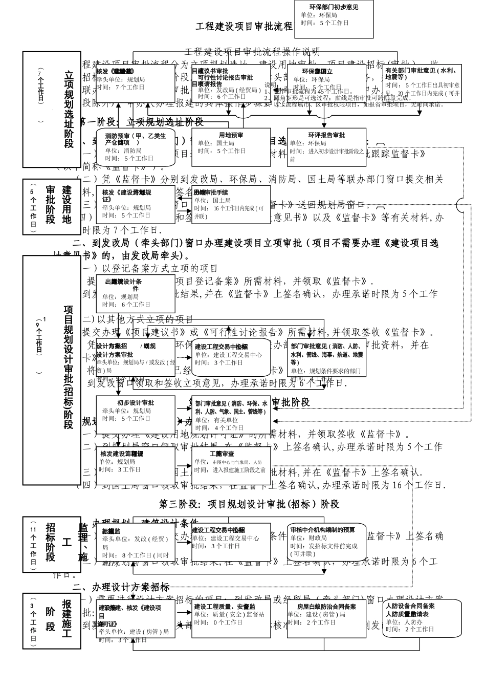 工程建设项目详细审批流程_第1页