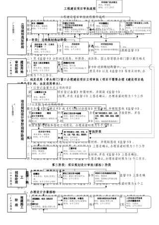 工程建设项目详细审批流程