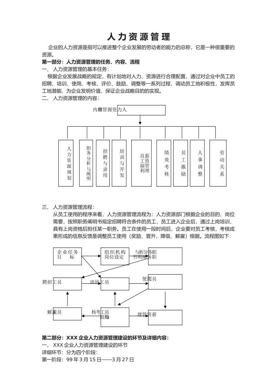 2025年人力资源大模块的制度和全套表格模版_第1页