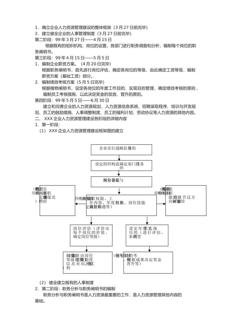 2025年人力资源大模块的制度和全套表格模版_第2页
