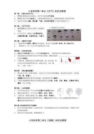 2025年小学四级科学上册知识点整理24568电子教案
