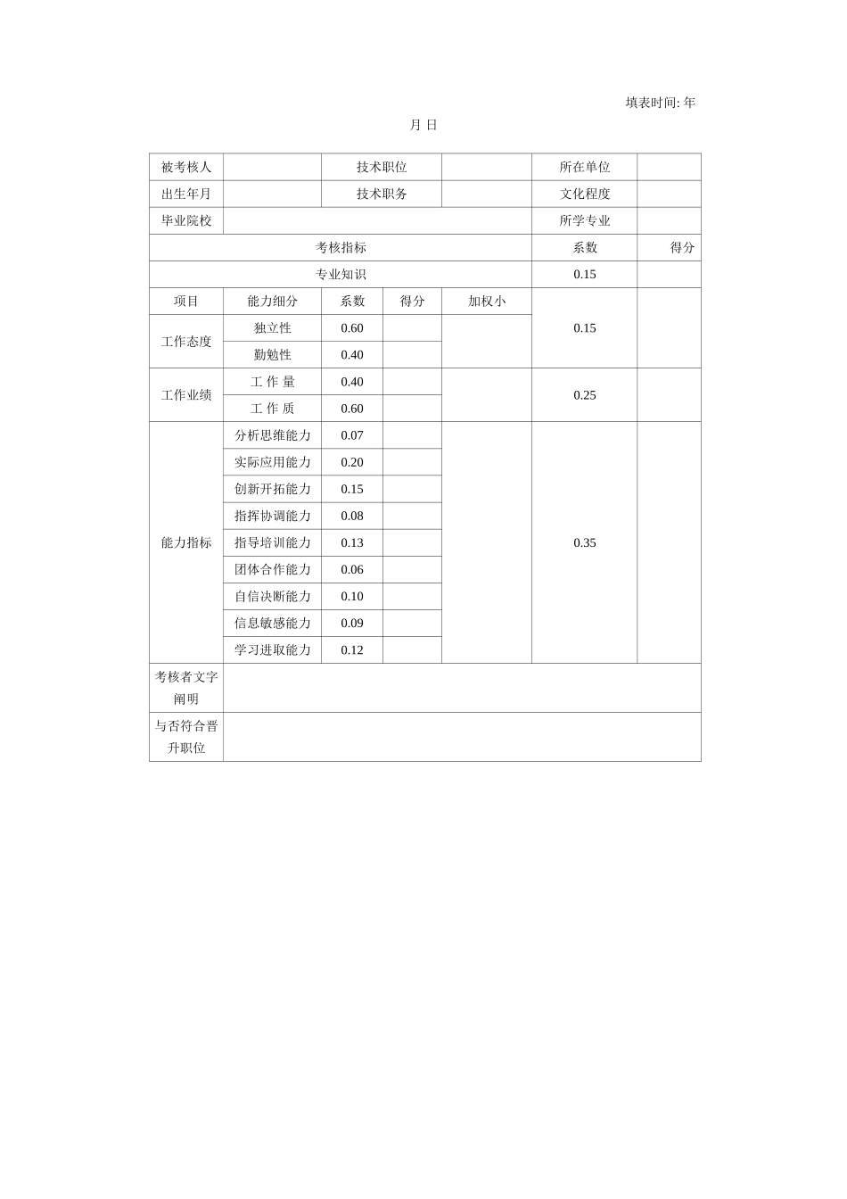 2025年专业技术人员考核指标细化及评价标准_第3页