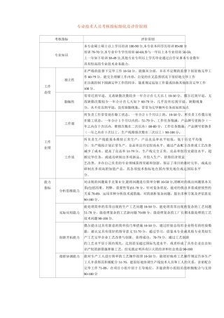 2025年专业技术人员考核指标细化及评价标准