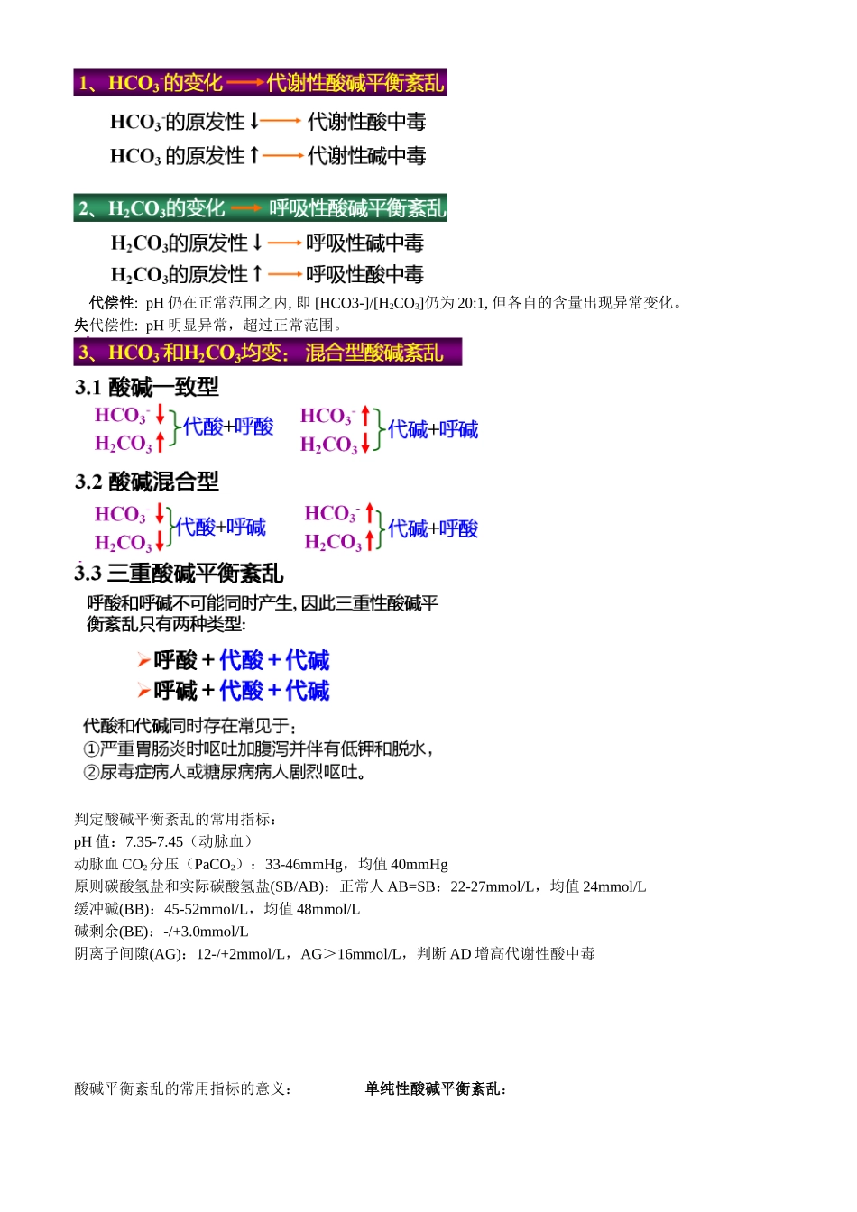 2025年病理生理学重点归纳_第2页