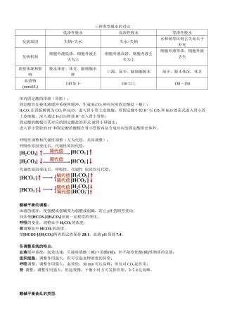 2025年病理生理学重点归纳