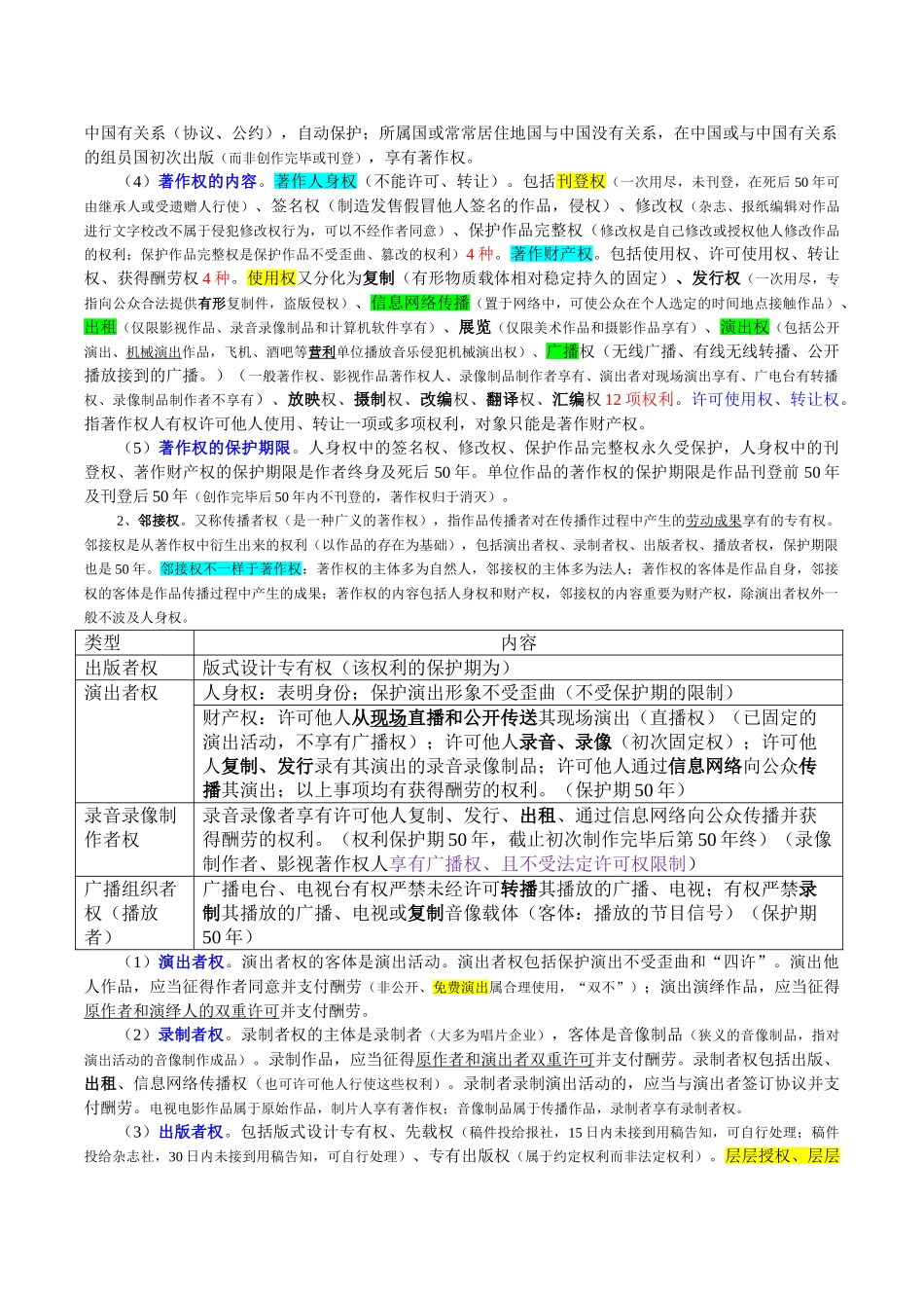 2025年司法考试知识产权精华笔记背完得9分汇总_第2页