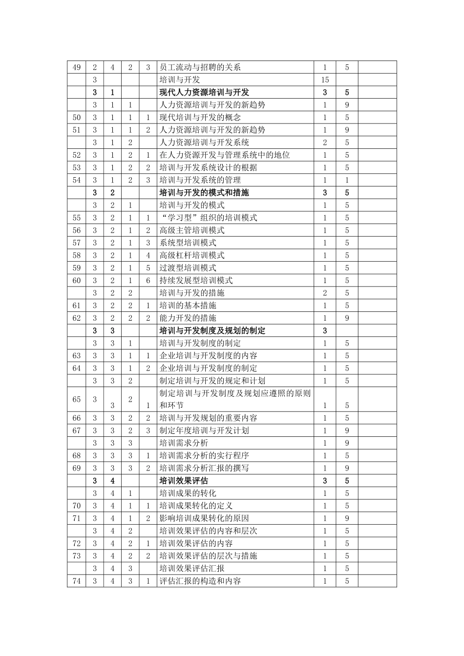 2025年人力资源管理师二级鉴定要素细目表范文_第3页