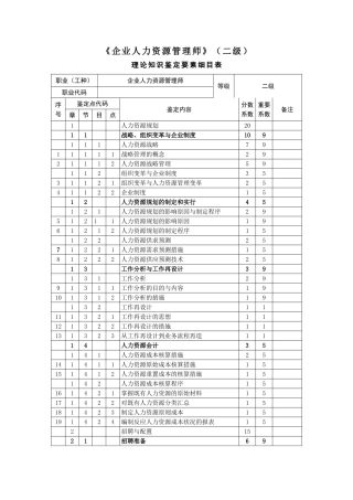 2025年人力资源管理师二级鉴定要素细目表范文