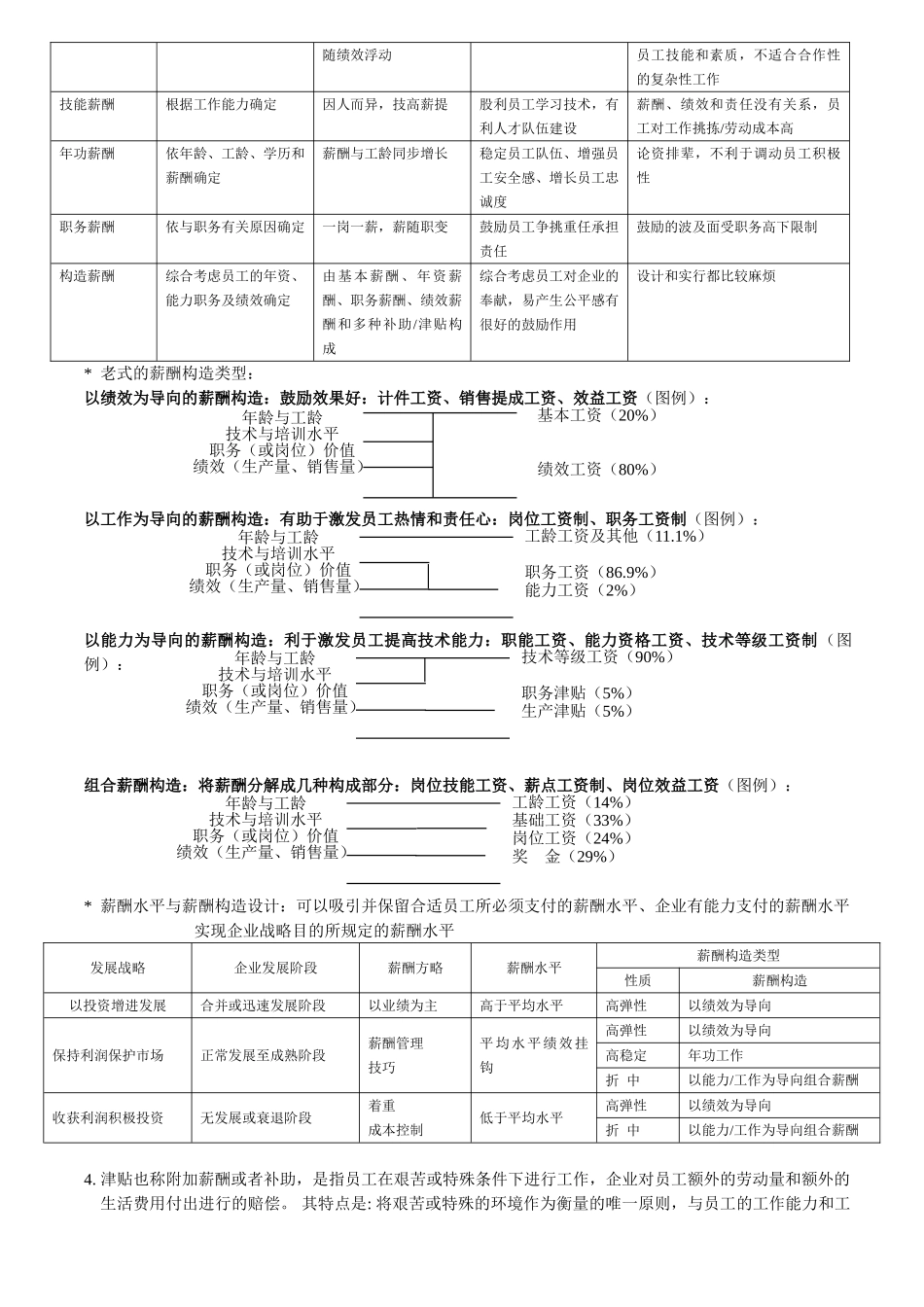 2025年上海二级人力资源管理师知识点ch5薪酬福利管理_第2页