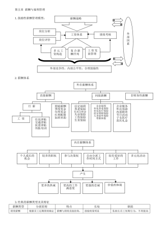 2025年上海二级人力资源管理师知识点ch5薪酬福利管理