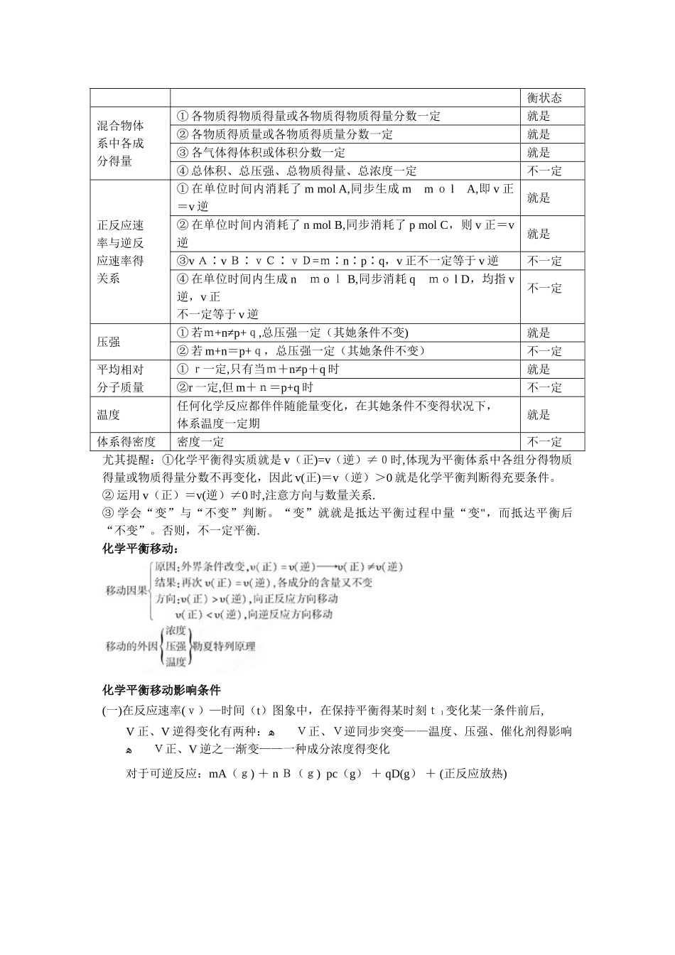 2025年化学平衡知识点总结_第2页