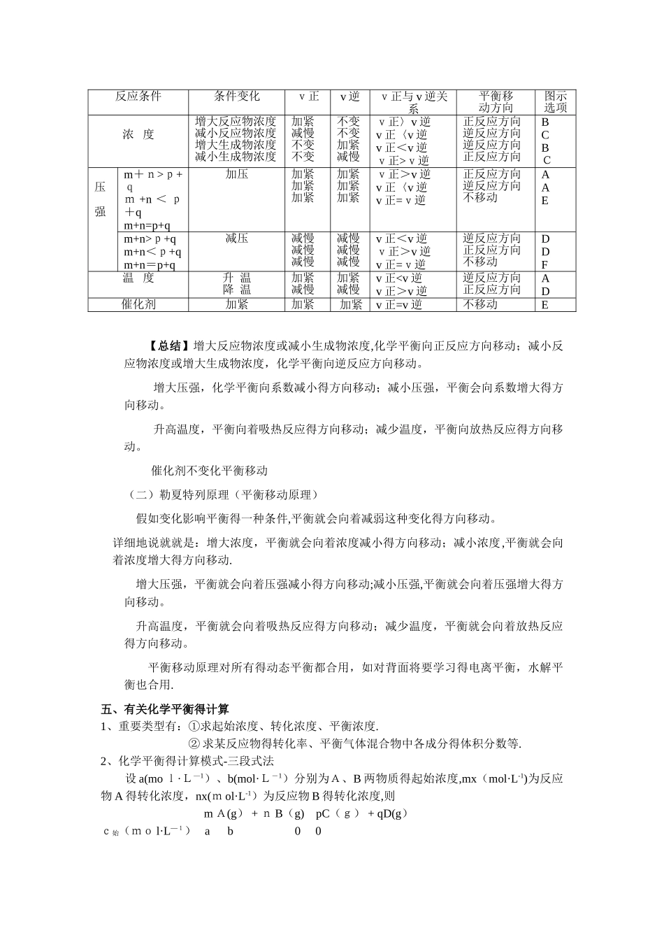 2025年化学平衡知识点总结_第3页