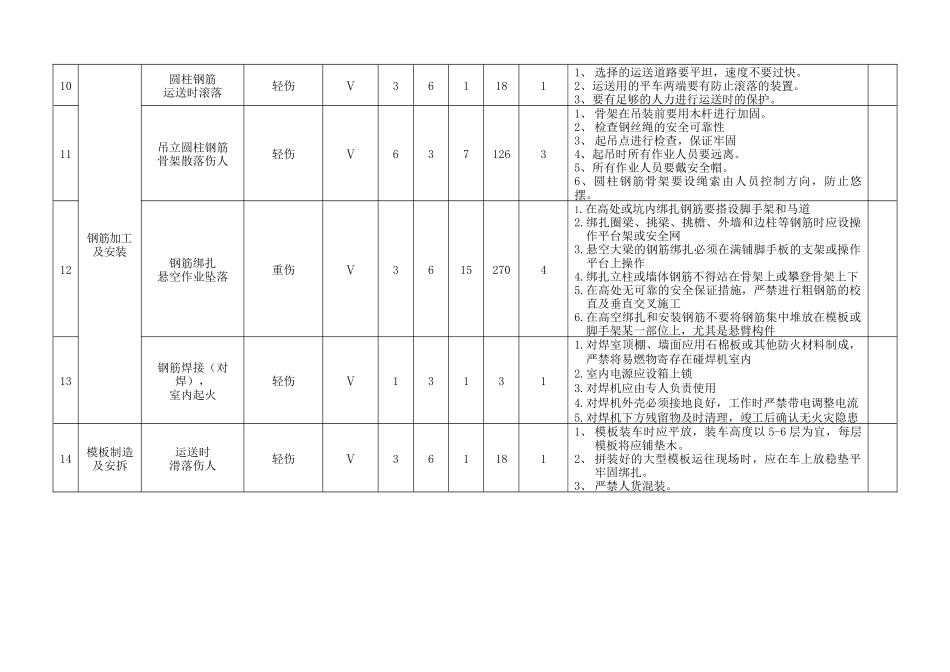 2025年题库工程安全风险问题库全套_第3页
