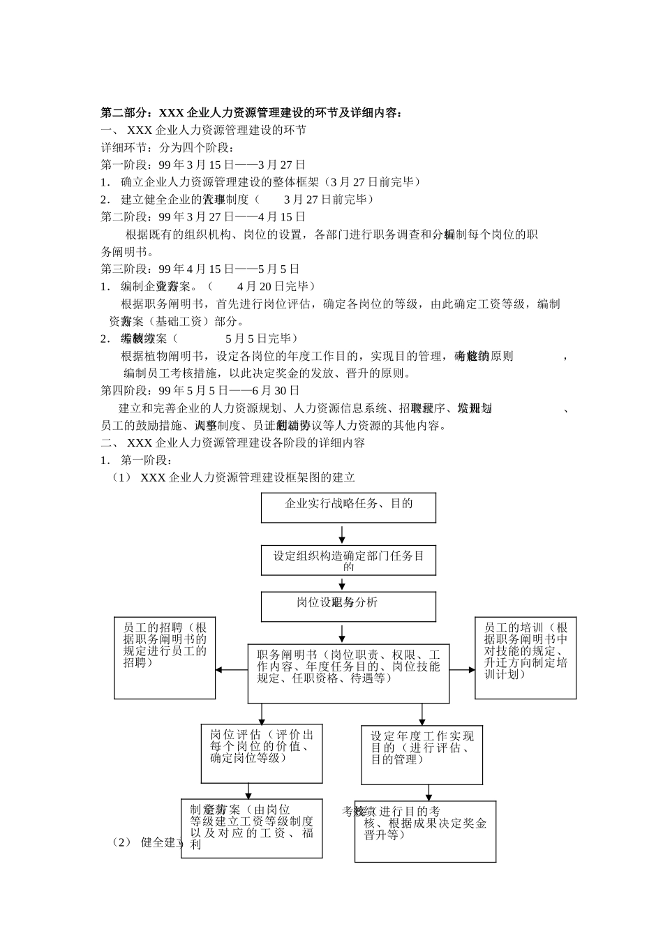2025年人力资源管理全套管理制度文本_第2页