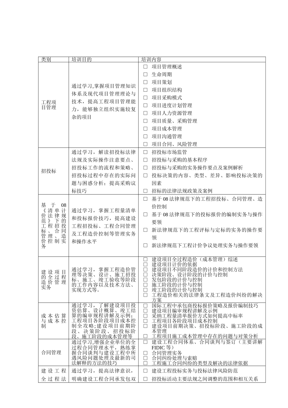 工程技术人员及项目管理人员培训需求调查表_第2页