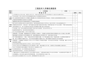 工程技术人员情况调查表