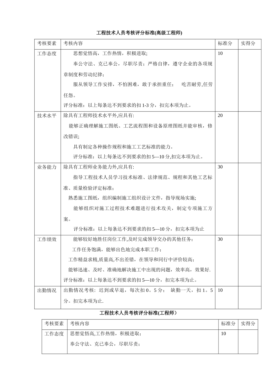 工程技术人员考核评分标准_第1页