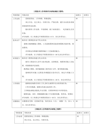 工程技术人员考核评分标准