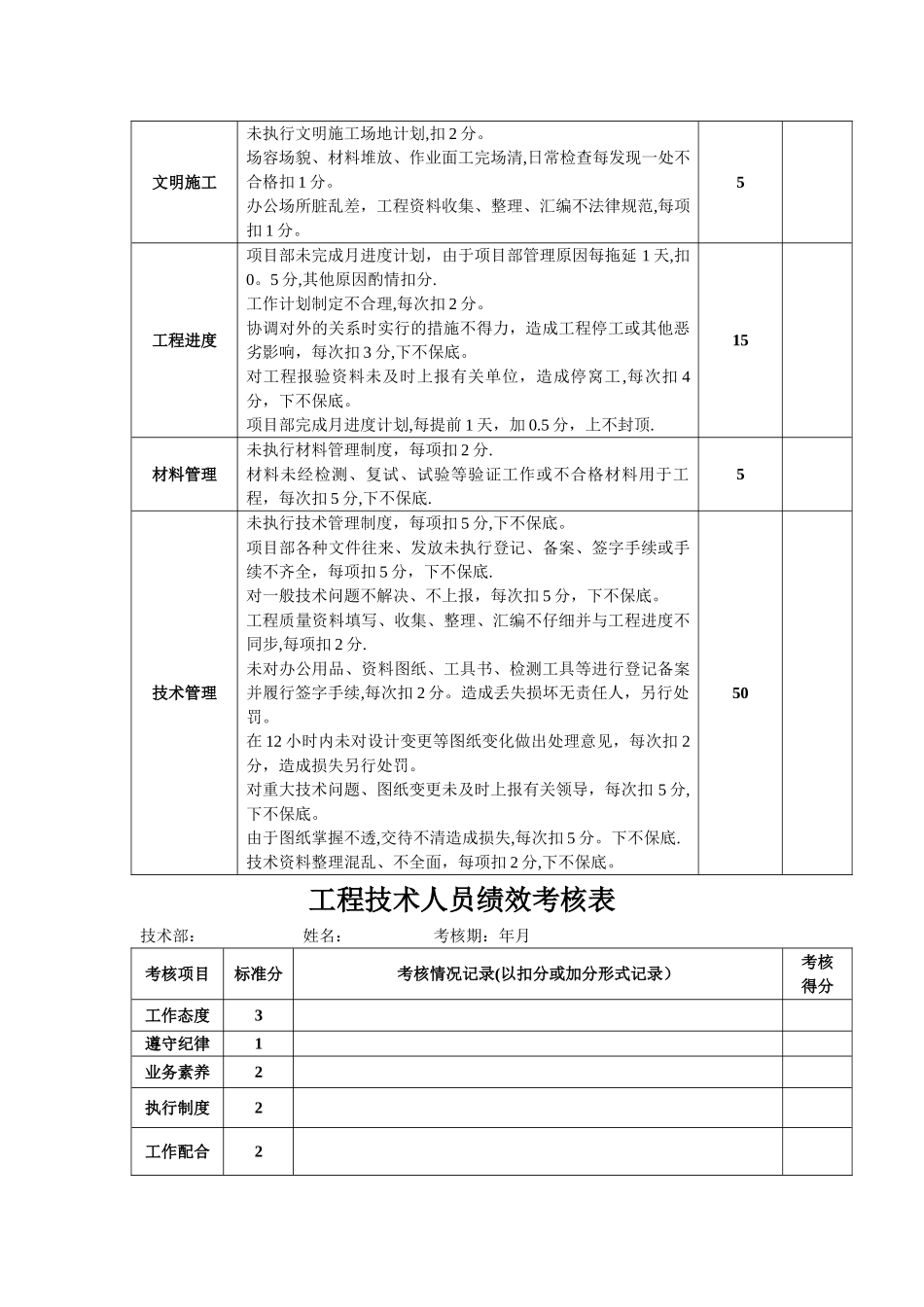 工程技术人员绩效考核_第2页