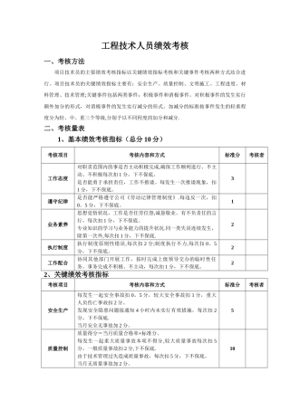 工程技术人员绩效考核