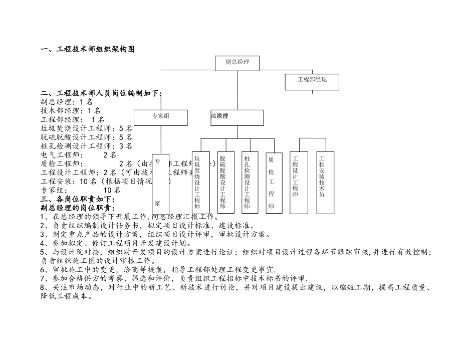 工程技术部组织架构图_第1页
