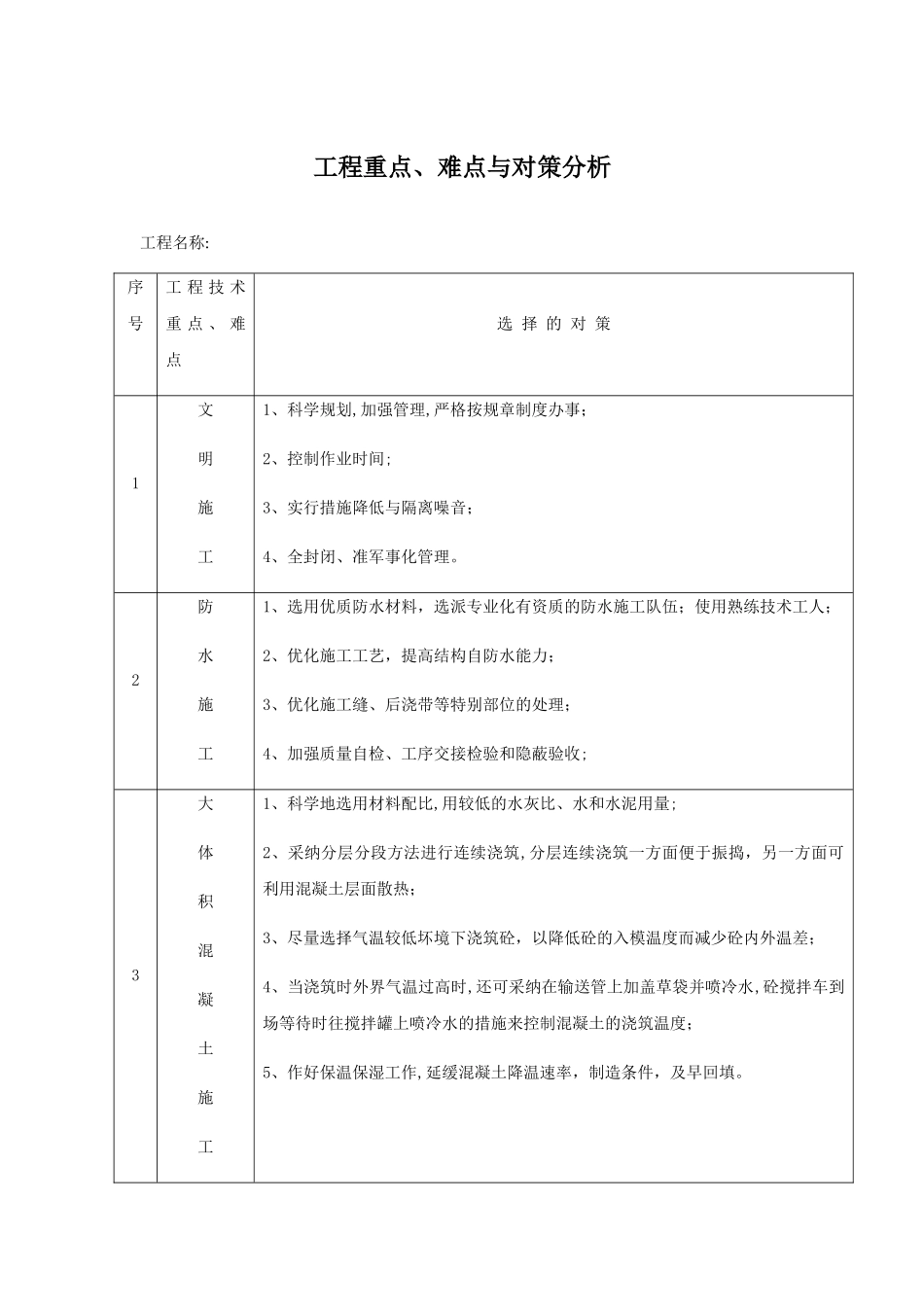工程技术重点难点与对策分析_第1页