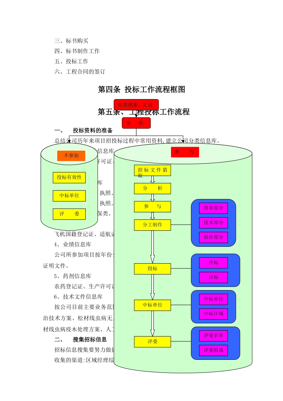 工程投标组织与工作流程_第2页