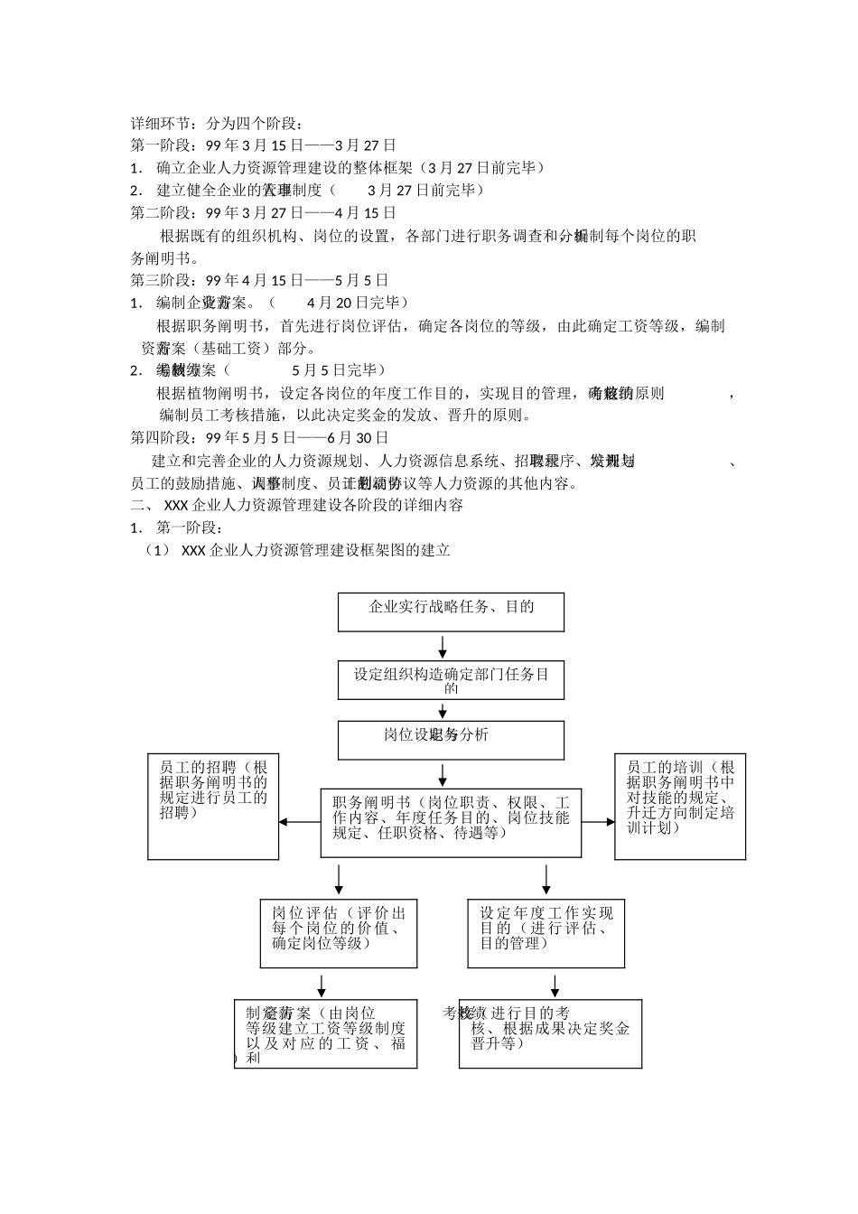 2025年人力资源六大模块及全套管理表格_第2页