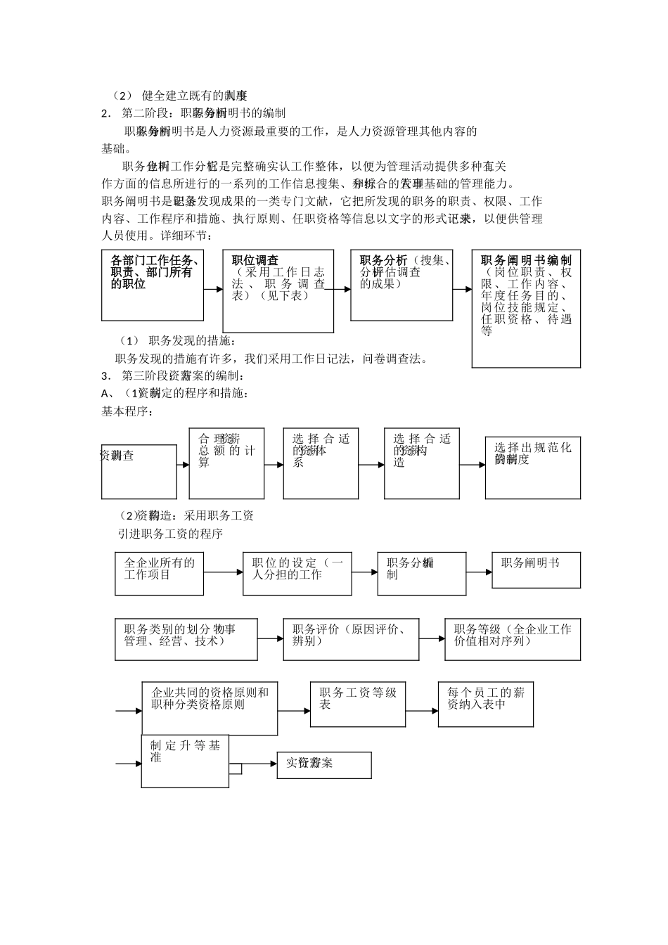 2025年人力资源六大模块及全套管理表格_第3页