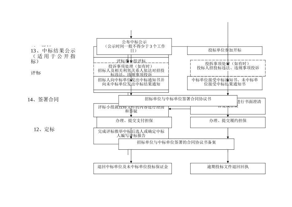 工程招投标流程图_第2页