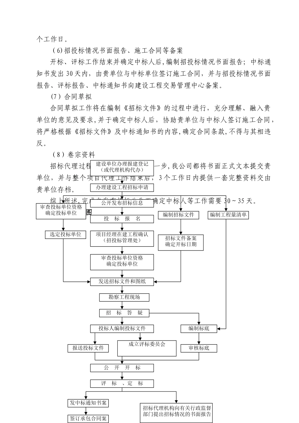 工程招标代理方案_第3页
