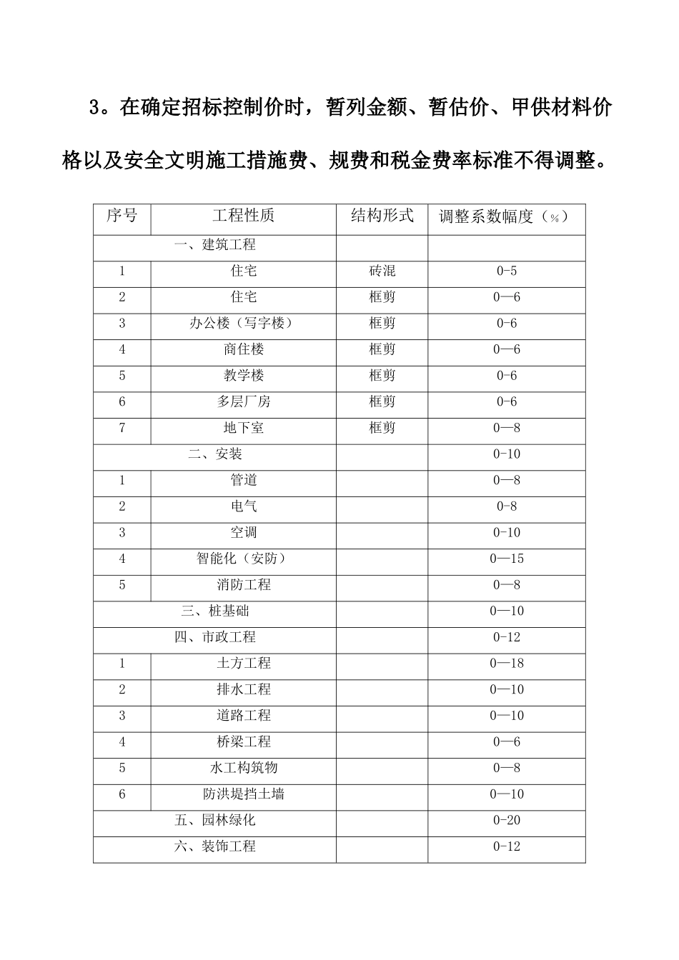 工程招标控制价调整系数幅度_第2页