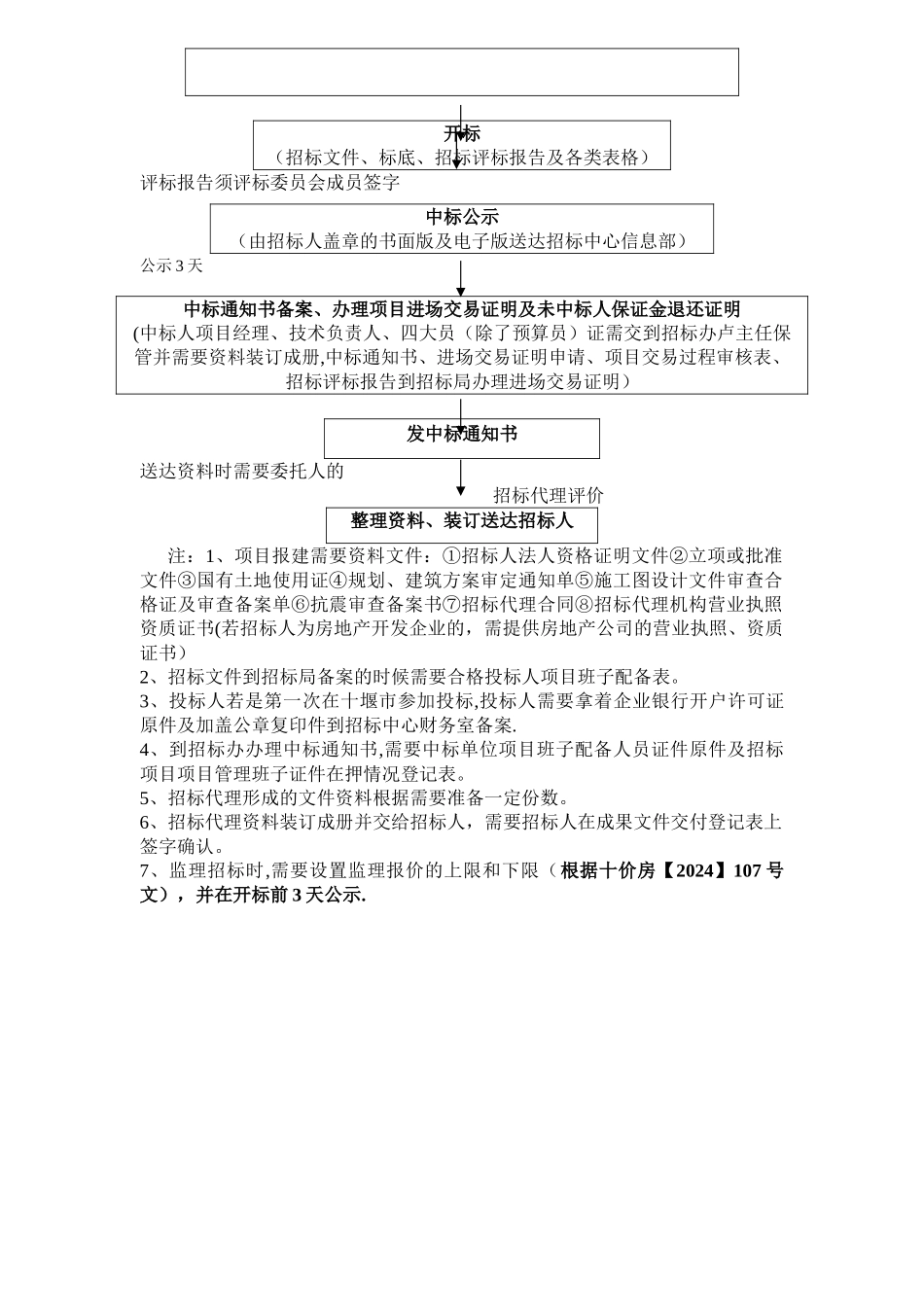 工程招标代理流程图_第2页