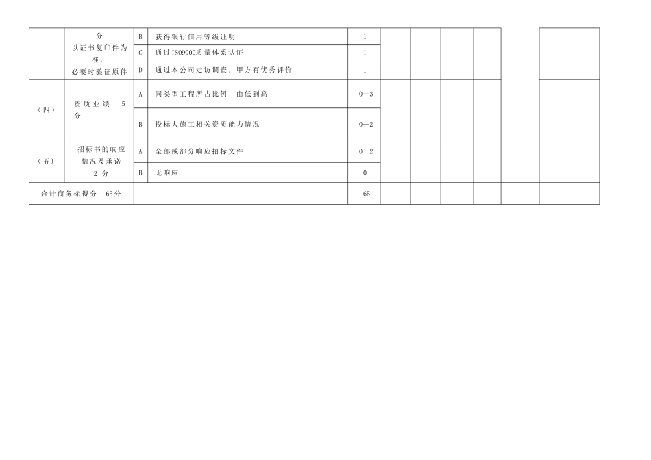 工程招标评分标准_第3页