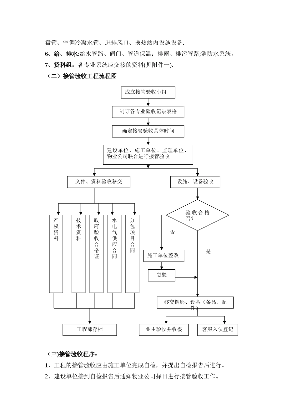 工程接管验收方案_第2页
