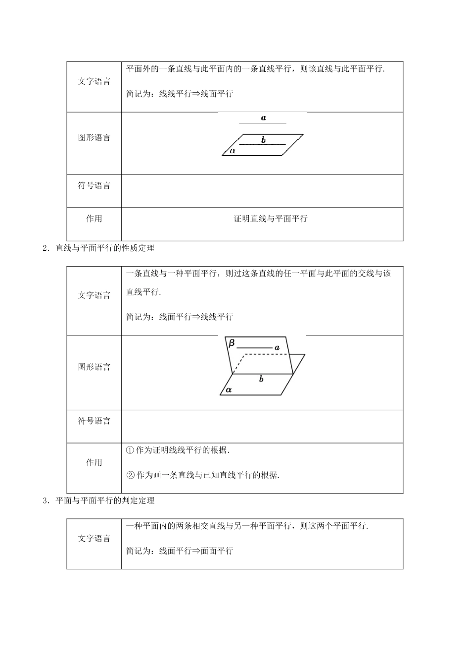 2025年高中数学《立体几何》知识点总结大全_第2页