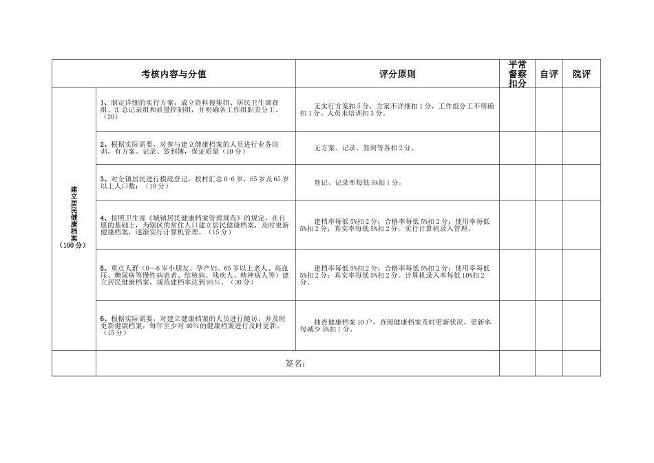 2025年公卫人员考核标准_第2页