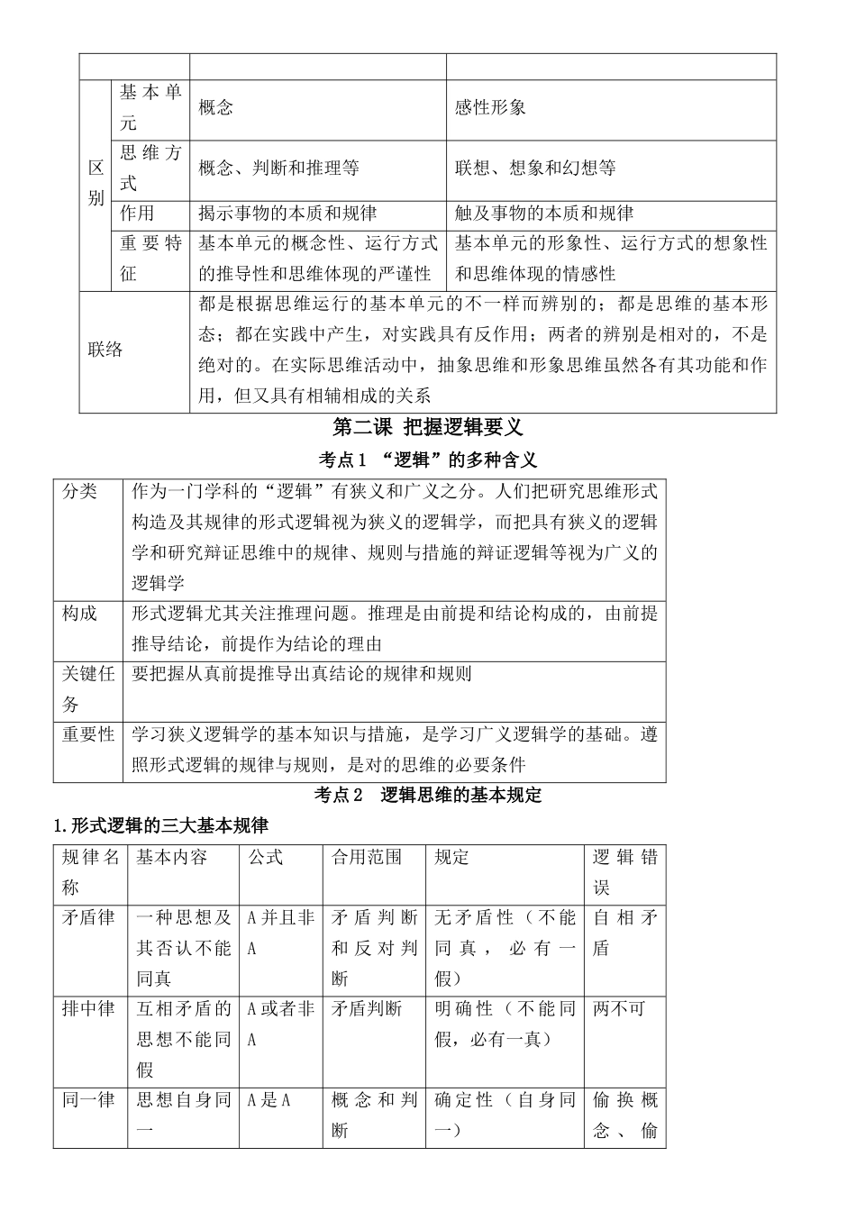 2025年选择性必修3《逻辑与思维》高考政治考前必背核心知识梳理统编版_第2页