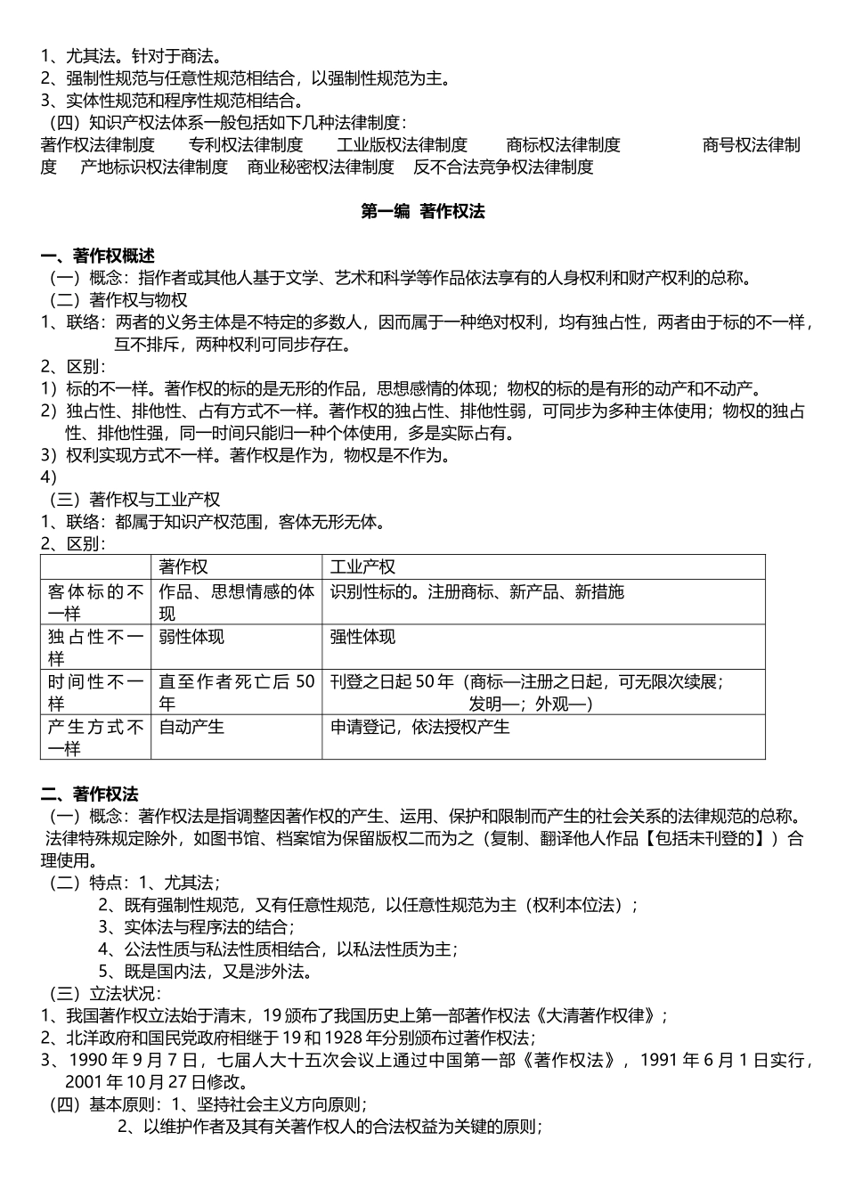 2025年知识产权法知识点_第2页