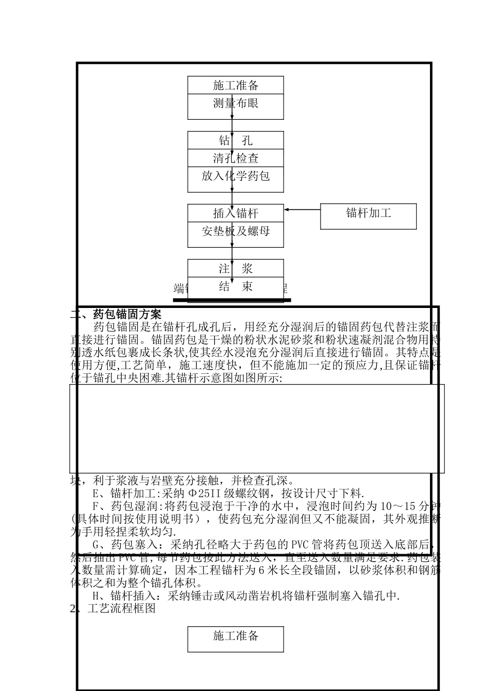 工程施工中的锚杆施工工艺_第2页