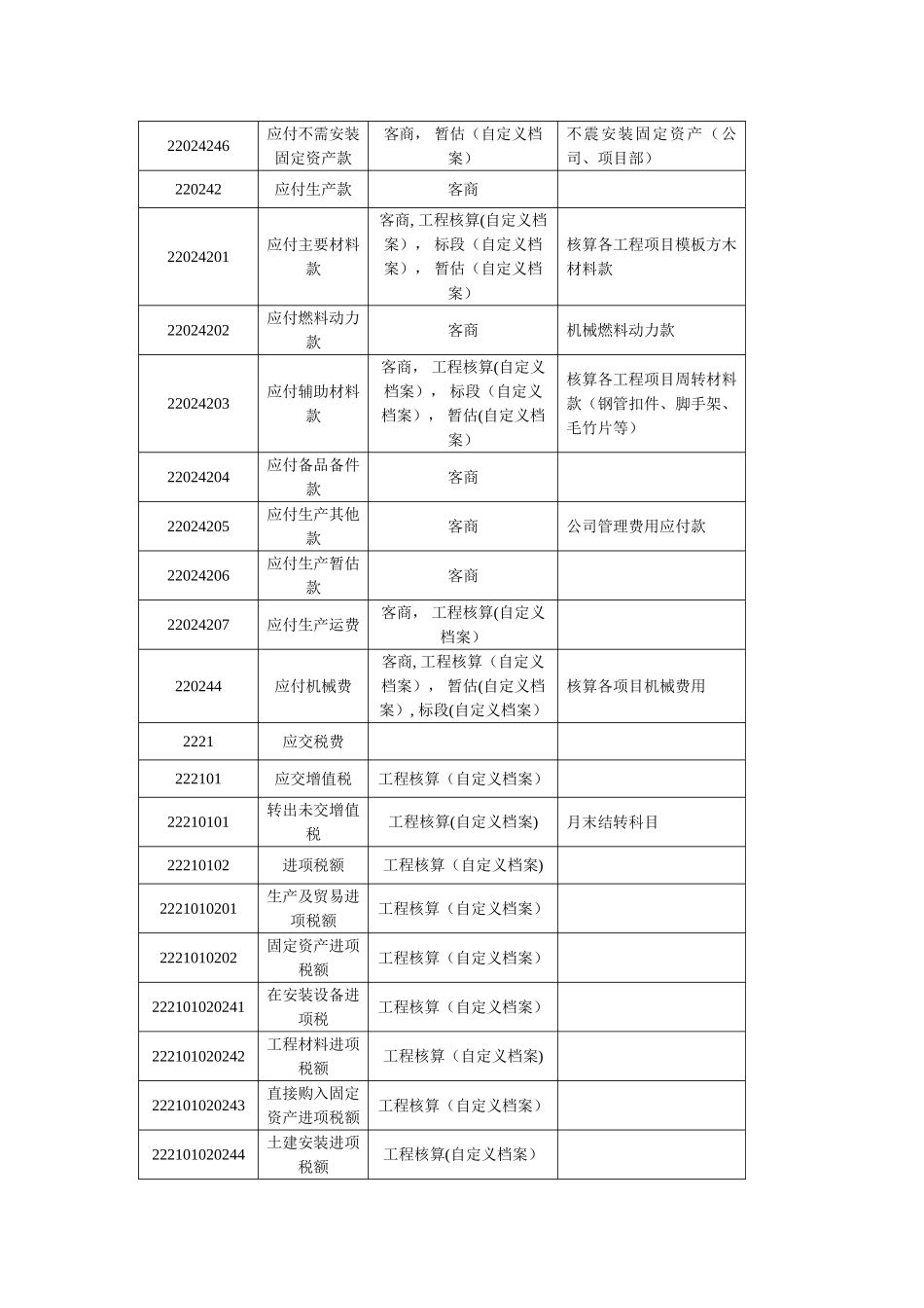 工程施工会计核算手册_第3页