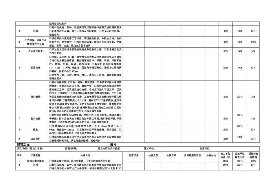 工程施工停止点检查表_第2页