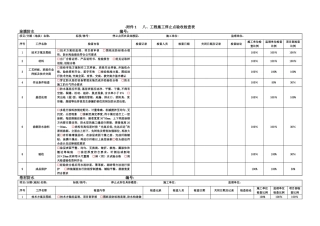 工程施工停止点检查表