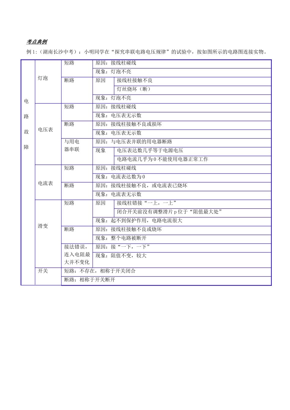 2025年备战中考物理热点考点03普通电路故障专题突破含解析_第2页