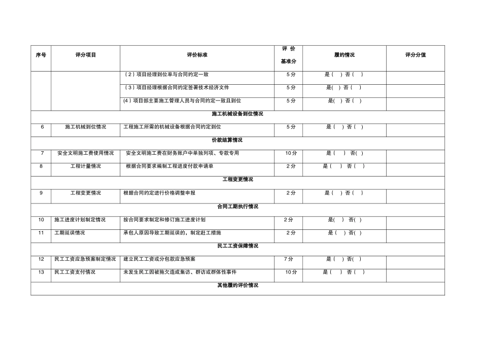 工程施工合同履约评价表_第2页