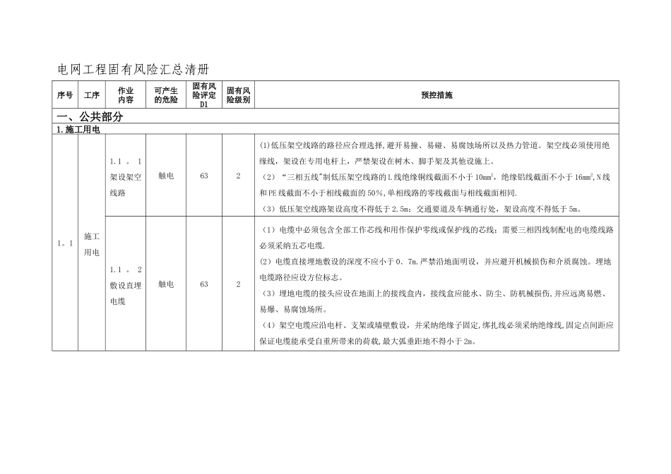 工程施工安全风险识别、评估及控制办法_第1页