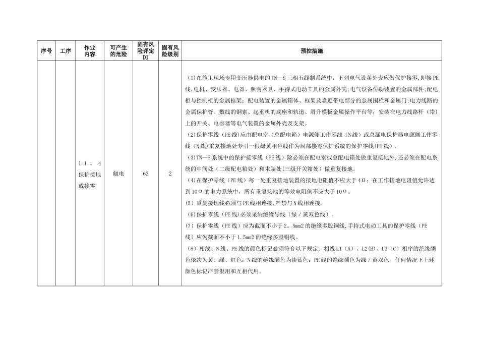 工程施工安全风险识别、评估及控制办法_第3页